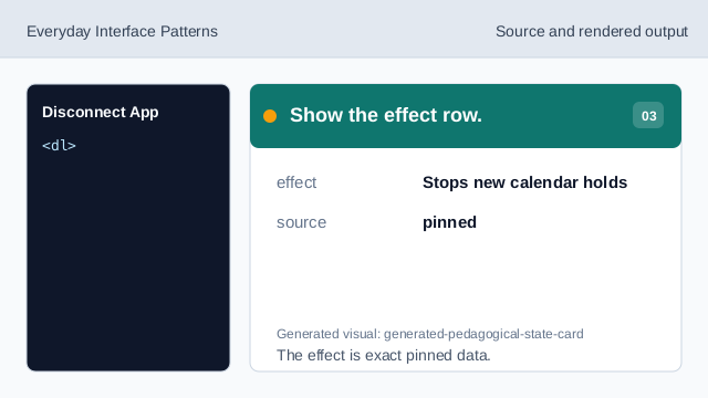 The effect is exact pinned data.