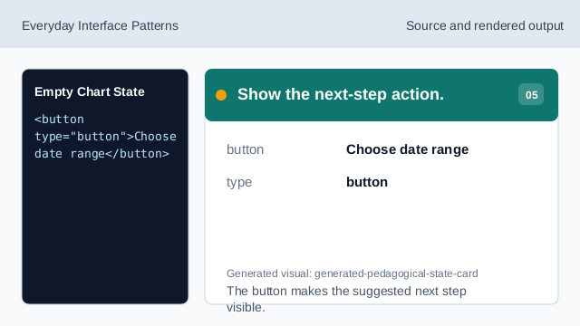 The button makes the suggested next step visible.