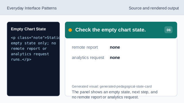 The panel shows an empty state, next step, and no remote report or analytics request.