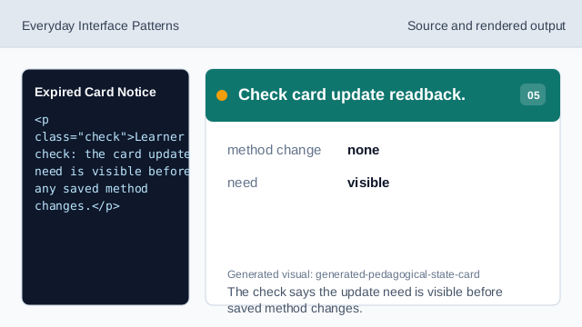 The check says the update need is visible before saved method changes.
