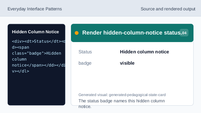 The status badge names this hidden column notice.