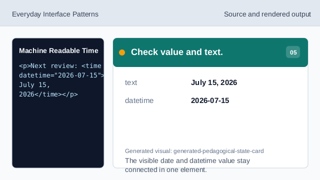 The visible date and datetime value stay connected in one element.