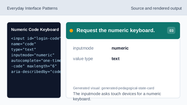 The inputmode asks touch devices for a numeric keyboard.