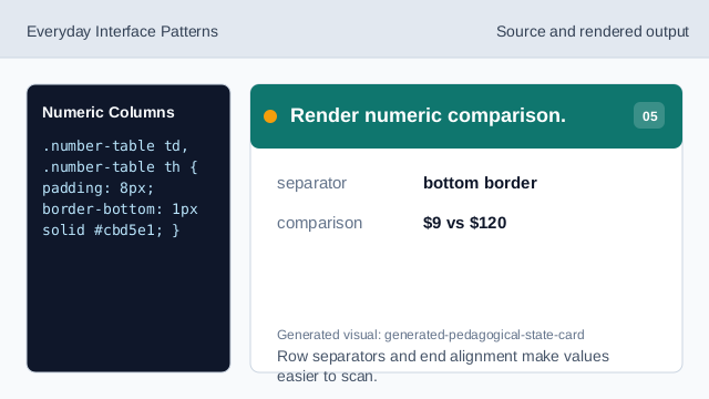 Row separators and end alignment make values easier to scan.