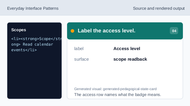 The access row names what the badge means.