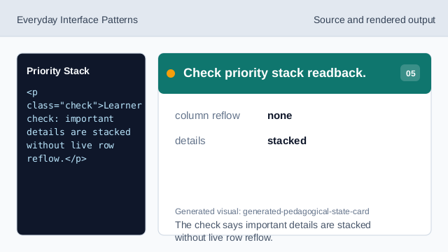 The check says important details are stacked without live row reflow.