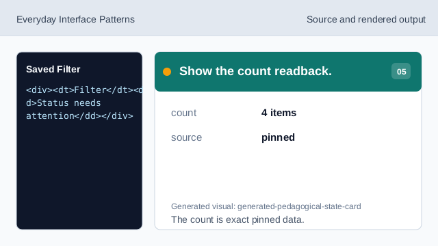 The count is exact pinned data.