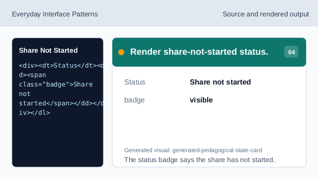 The status badge says the share has not started.