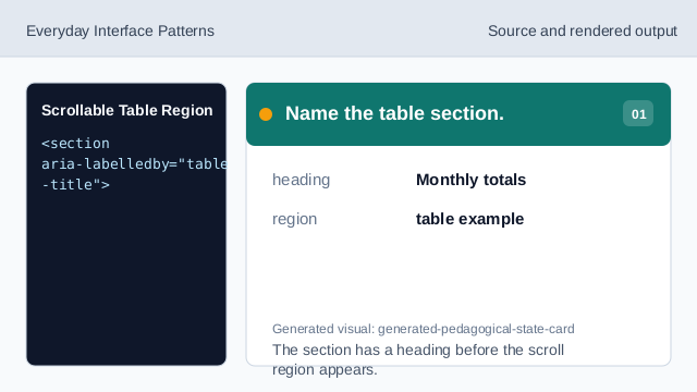 The section has a heading before the scroll region appears.