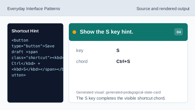 The S key completes the visible shortcut chord.