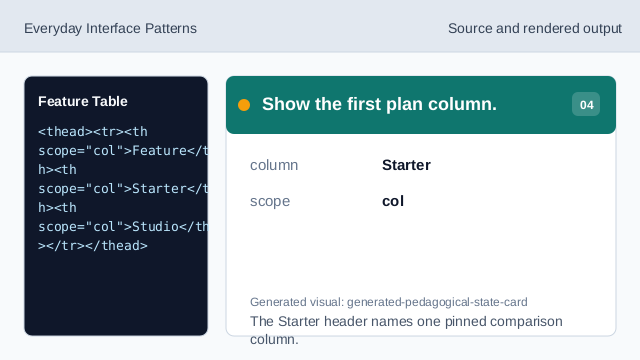 The Starter header names one pinned comparison column.