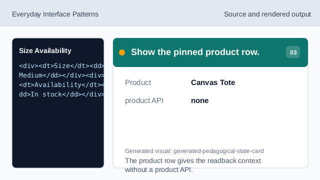 The product row gives the readback context without a product API.