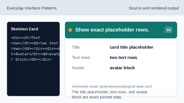 The title placeholder, text rows, and avatar block are exact pinned data.