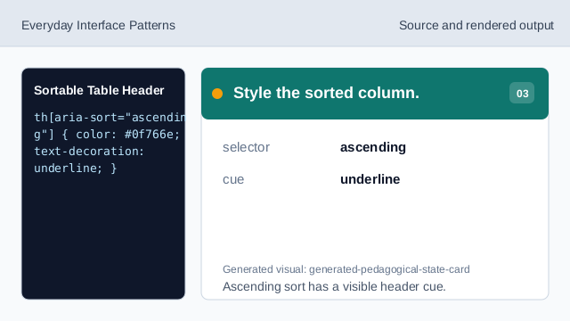 Ascending sort has a visible header cue.