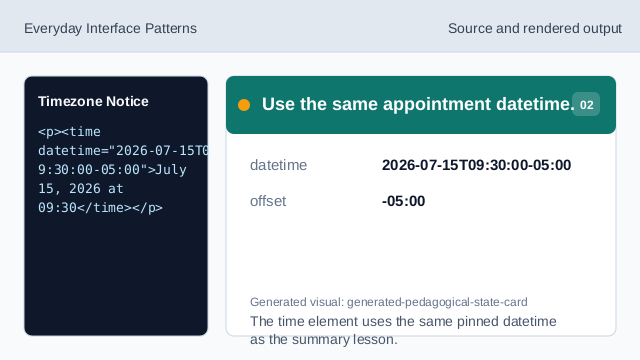 The time element uses the same pinned datetime as the summary lesson.