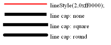 linecap