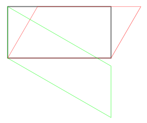 skew