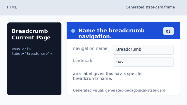 A navigation landmark is named Breadcrumb.