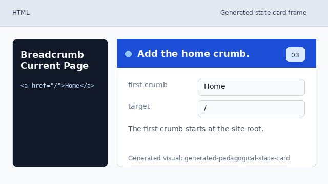 The first breadcrumb link points to Home.