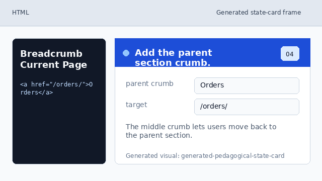 The second breadcrumb link points to the Orders section.