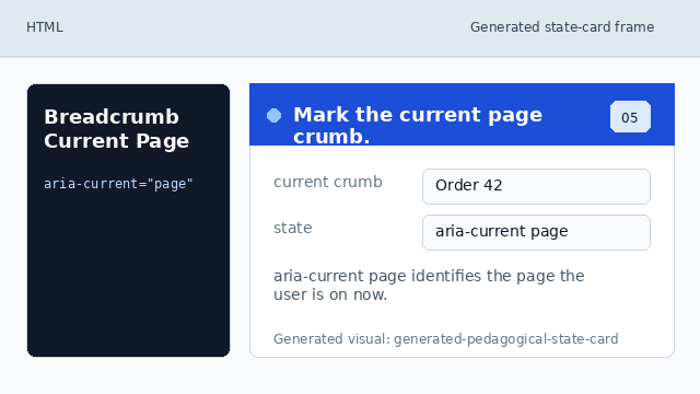 The final breadcrumb is marked as the current Order 42 page.