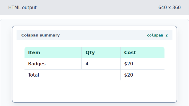 The Total label stretches across Item and Qty.
