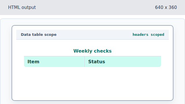The table has Item and Status column headers.