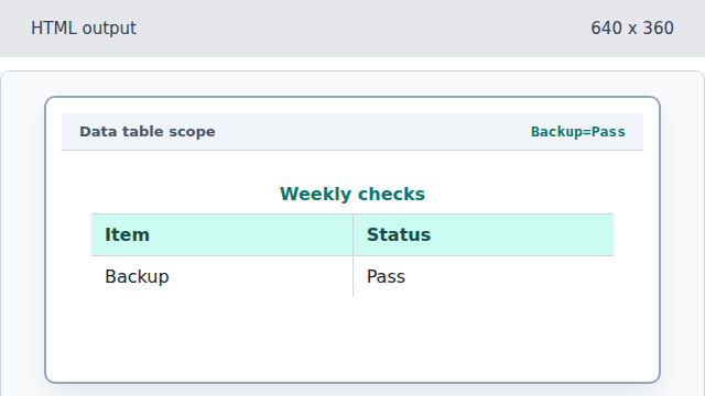 The table shows the Backup row under the scoped headers.