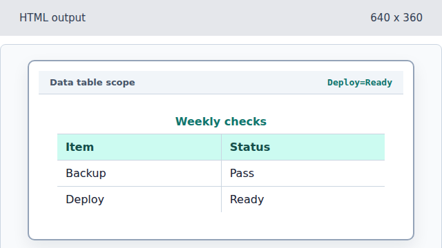 The table shows Backup and Deploy rows with their statuses.