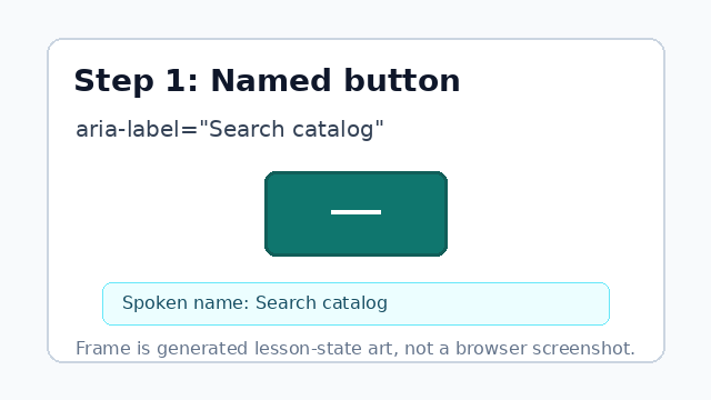 A Search catalog button shell is introduced with its accessible name called out.