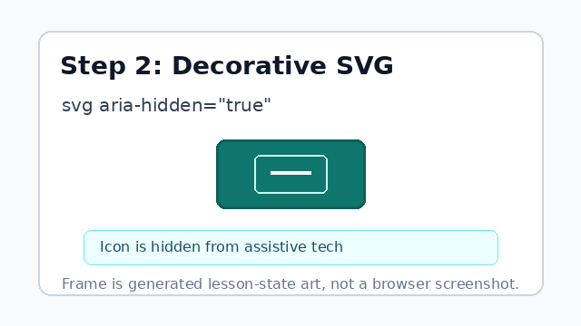 A decorative SVG container is added inside the named button.