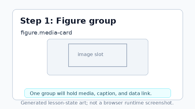 An empty media figure card is introduced.
