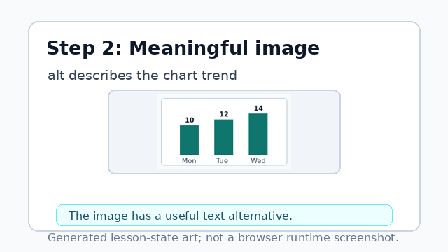 The sales chart image appears inside the figure with alt text called out.