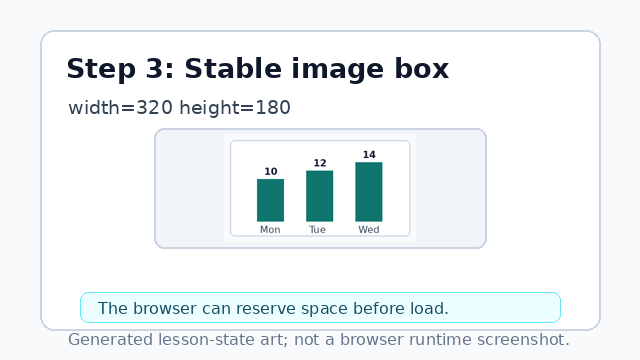 The chart image sits in a reserved 320 by 180 area.
