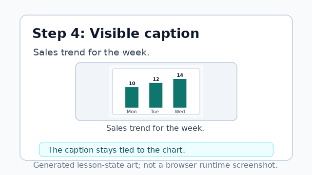 The figure shows the chart with a visible Sales trend caption below it.