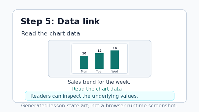 A Read the chart data link appears below the chart caption.