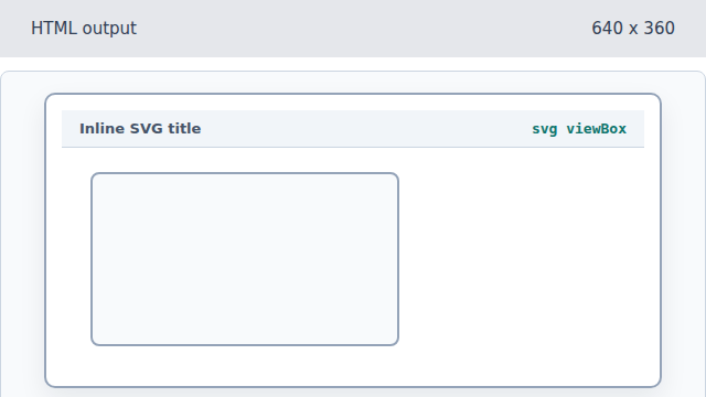 An empty chart canvas appears in the page.