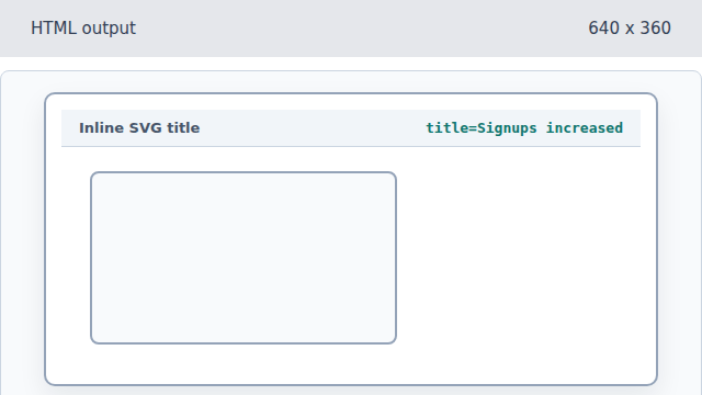 The chart viewport remains blank, but its accessible title is set.