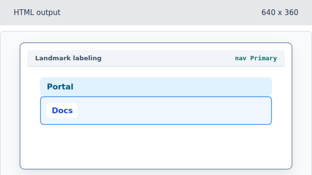 A Docs navigation link appears under the header.