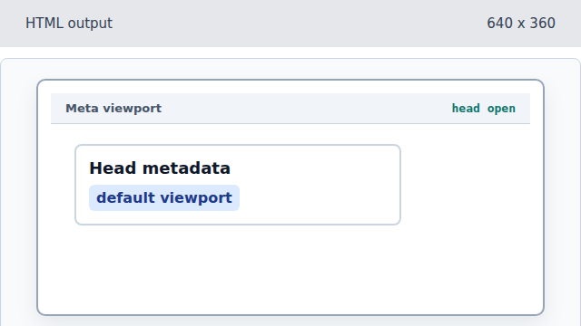 The viewport is still using browser defaults.