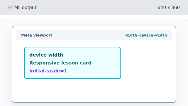 The layout state shows device width and initial scale 1.