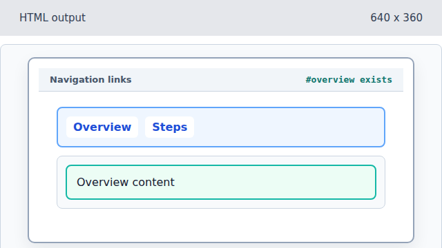 The Overview content section appears below the nav links.