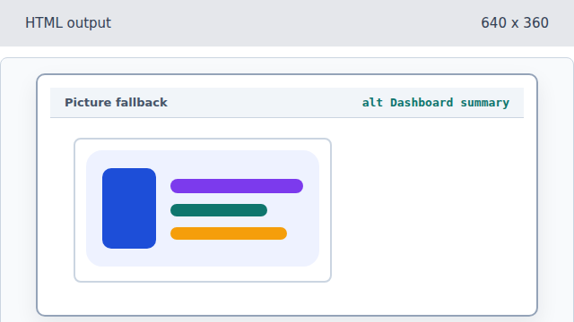 The same dashboard image remains visible with alt text in the document state.