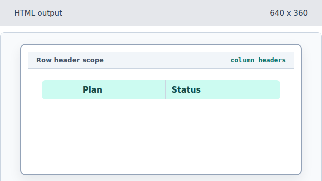 The top row labels the Plan and Status columns.
