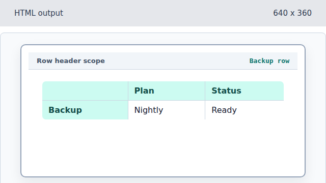 The Backup row has a visible row header.