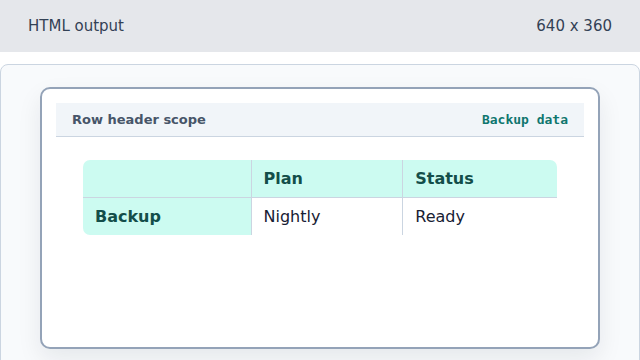 Backup now has Nightly and Ready data cells.