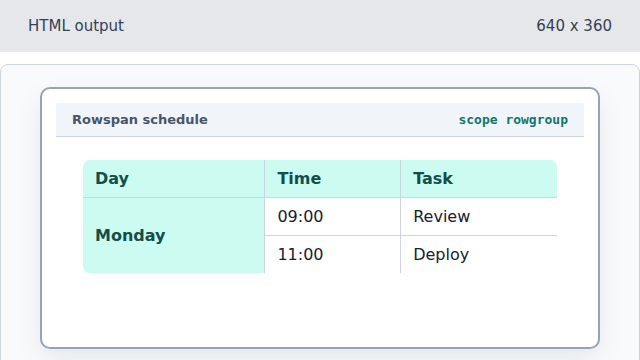 The Monday header is now described as labeling the grouped rows.