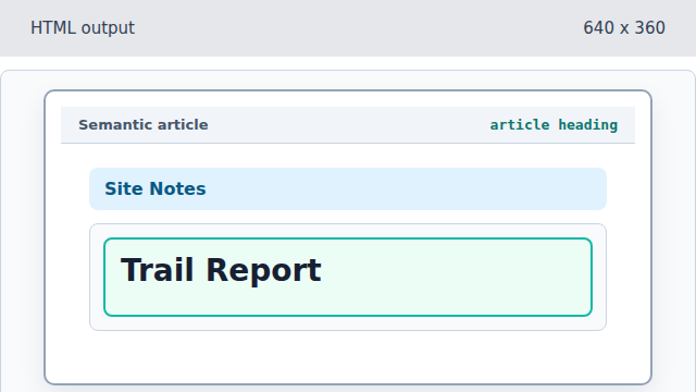 The article card now has a Trail Report heading.