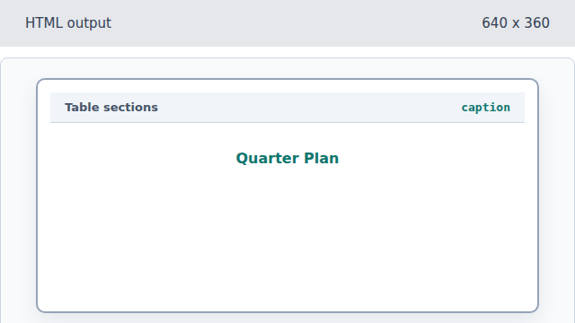 The table shows a Quarter Plan caption.