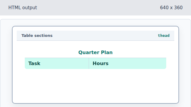 Task and Hours headers appear at the top of the table.